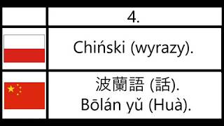 4. Chiński (wyrazy). - 波蘭語 (話). Bōlán yǔ (Huà).