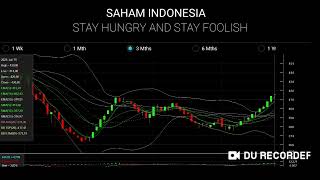 Analisa saham TOBA, PANR