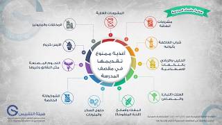 أغذية ممنوع تقديمها في مقصف المدرسة | هيئة التقييس