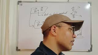 Vector Part 10 : Dot product of vectors , Scalar Product of vectors