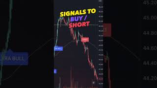 Best Trading Strategy | NEE/PR #shorts