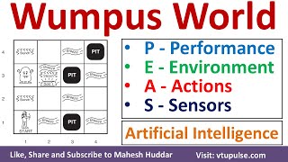 Wumpus World Example in AI | PEAS Wumpus World Example in Artificial Intelligence Mahesh Huddar