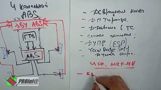 ABS - 4CH исполнительные механизмы