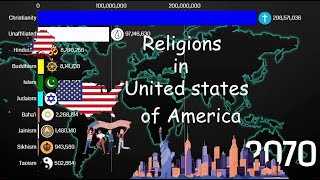 Religions in United States 2000-2100 | America Future