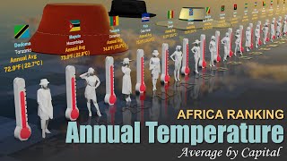 Hottest Countries | Africa Average Annual Temperature Ranking by Capital 2024