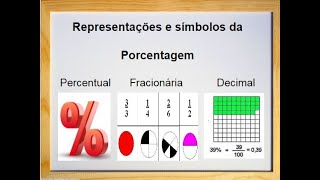 Porcentagem 2021