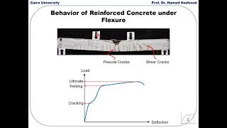 خرسانة مسلحة  - المحاضرة الثالثة - د/حامد هدهود (Design principles )
