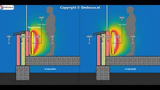 Simulatie radiatorfolie achter radiator