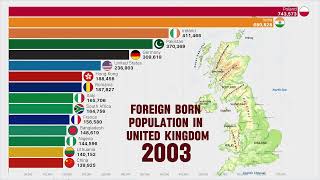 Foreign Born Immigrants Groups Living in The UK