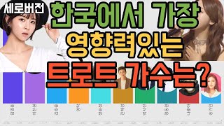 트로트가수 브랜드평판 순위  ~2023.02 (세로버전)