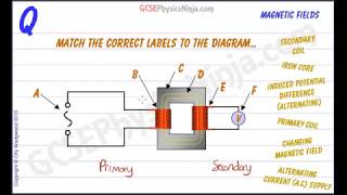 Transformer Diagram with Parts - Physics GCSE