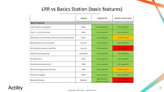 ThingPark LRR vs. Basics Station