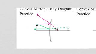 Ray Diagrams for Convex Mirrors