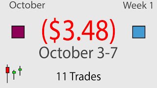 Daytrading Weekly Recap October 3-7