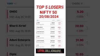 Nifty50 Stocks #loyalbillionaire#activebyvalue#activebyvolume#52weekhighstocks#malayalam