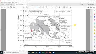 MAPA DE PROPRIEDADES DOS MATERIAIS : LEITURA E INTERPRETAÇÃO 3