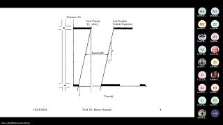 [CEP422] - Traffic Management Systems- Lecture 3 - Dr Mona Hussein - Fall 2024