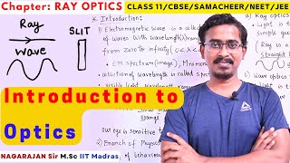 #1 Introduction to Optics | Ray wave Optics | Aperture Slit class 12 JEE NEET