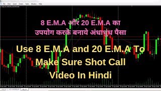 8 and 20 Exponential Moving Average on MT4 in Hindi