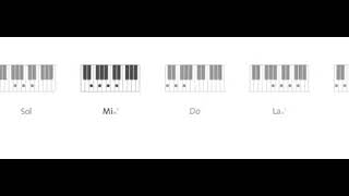 IECE-Te busque, notas en piano, nota principal, G mayor