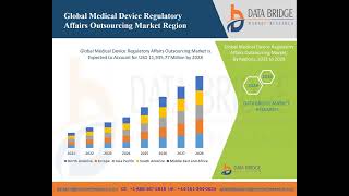 global medical device regulatory affairs outsourcing market