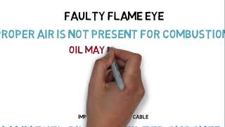 Boiler Flame Failure alarm causes...?? have a look