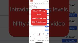 Nifty analysis video for tomorrow | 5 jun Monday Nifty prediction for tomorrow #ytshorts #nifty