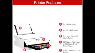 Review: Canon PIXMA TS8820 Wireless 3-In-1 Home Printer, 6 Individual Inks