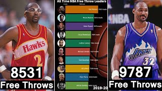 Top 10 NBA Career Free Throw Leaders (1950-2021) #Shorts