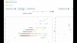 Data Analysis and Screening Tool