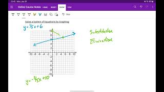 Solve a System of Equations by Graphing