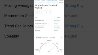 Sgx Nifty Down But Indicator Suggest Strong Buying #nifty50 #niftyfuture #intradaytrading #shorts