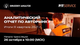 Аналитический отчет FIT SERVICE // Gruzdev Analyze