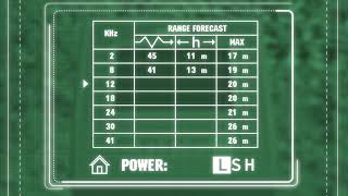 Noise Test SNS "t"