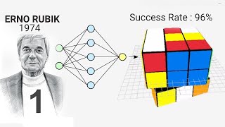 Machine Learning Rubik's Cube | PART 1 | Single Piece