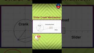 How Slider Crank Mechanism Works| animation| #shorts #short