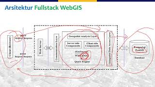 Kuliah Minggu 2   Server Data Geospasial