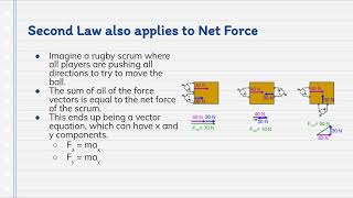 Physics: Video 4-1: Newton's Laws of Motion