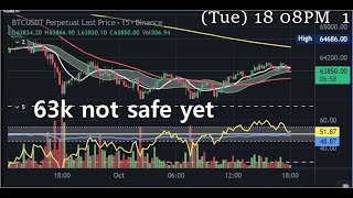 btc usdt 1st Oct  2024