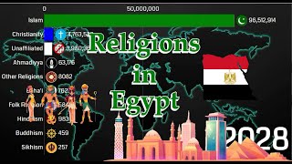 Religions in Egypt 1900-2100 | Egypt Diversities