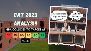 CAT 2024 Score vs Percentile | MBA Colleges to Target | Singe Digit IIM Cutoffs?