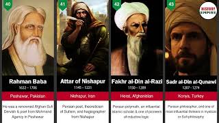 Timeline  Great 100 Sufi Saints in Islam   Comparison of Muslim Sufi Saints