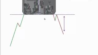 12.  Patrón de hombro cabeza hombro en los Mercados - Curso de Bolsa parte 12