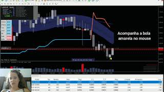 PREÇO MÉDIO PARTE 1 - Como sair de uma enrascada 🤔 28/02/2021. A REAL - FOREX