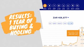 Results from 1 year of buying and holding BTC & ETH, What are the results?