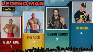 TOP 10 WWE WRESTLERS 💪 || ➤3D Wwe  2024