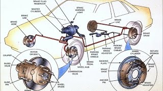 2 tipos de sistemas de freios: Principais diferenças e como funcionam - Auto Perguntas