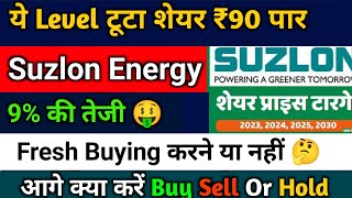 suzlon energy latest news today | suzlon energy latest news | suzlon energy share | suzlon energy