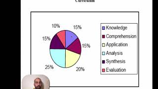 2- Six Step For Effective Student Assessment