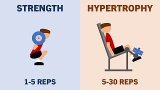 How Many Reps Should You Do?